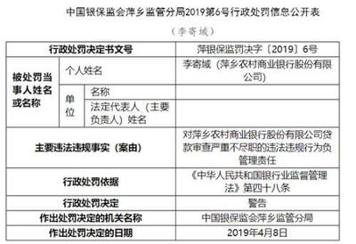 萍鄉(xiāng)農(nóng)商行因代理銷售保險產(chǎn)品違規(guī)受重罰，行業(yè)警示‘雙錄’合規(guī)之重