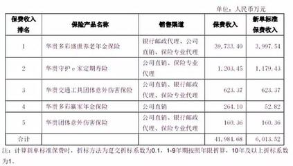 茅臺(tái)金融野心遇挫？華貴人壽領(lǐng)銀保監(jiān)“一號(hào)罰單”背后，代理銷售亂象敲響警鐘