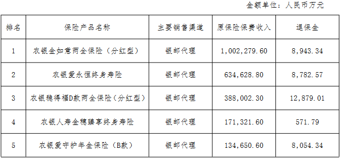 農(nóng)銀人壽首季凈利同比增7.1%，去年降65%背后的轉(zhuǎn)型信號(hào)